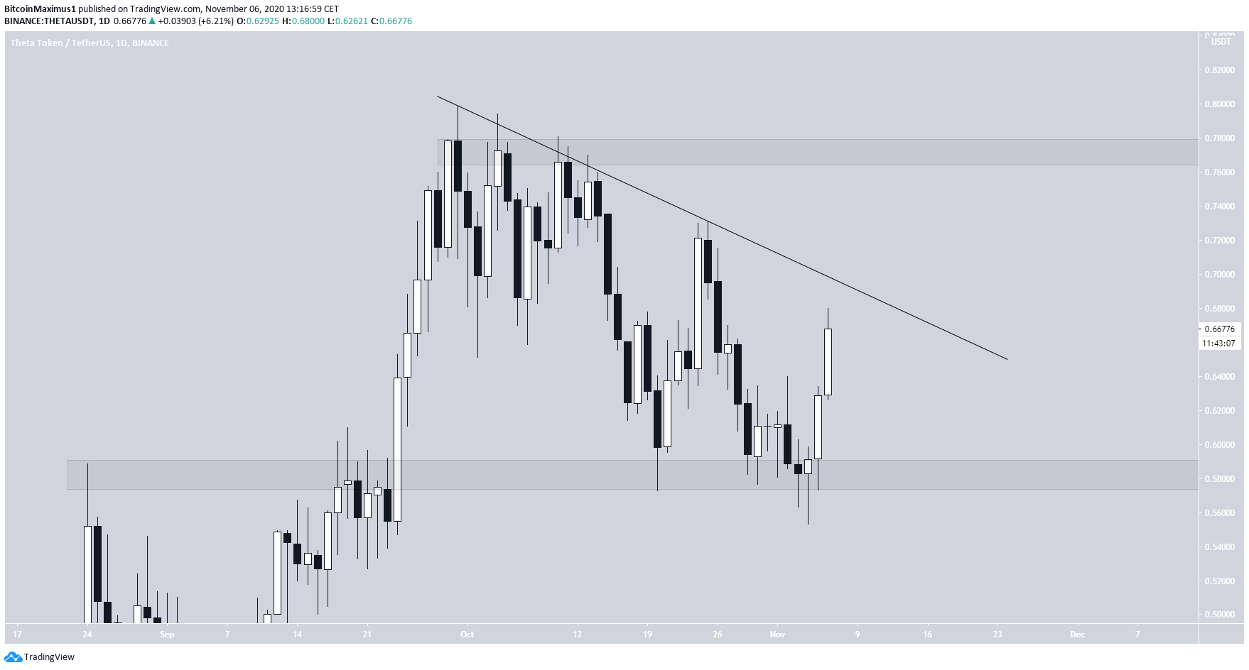 THETA Descending Resistance