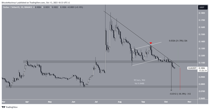 Stellar (XLM) Price Prediction