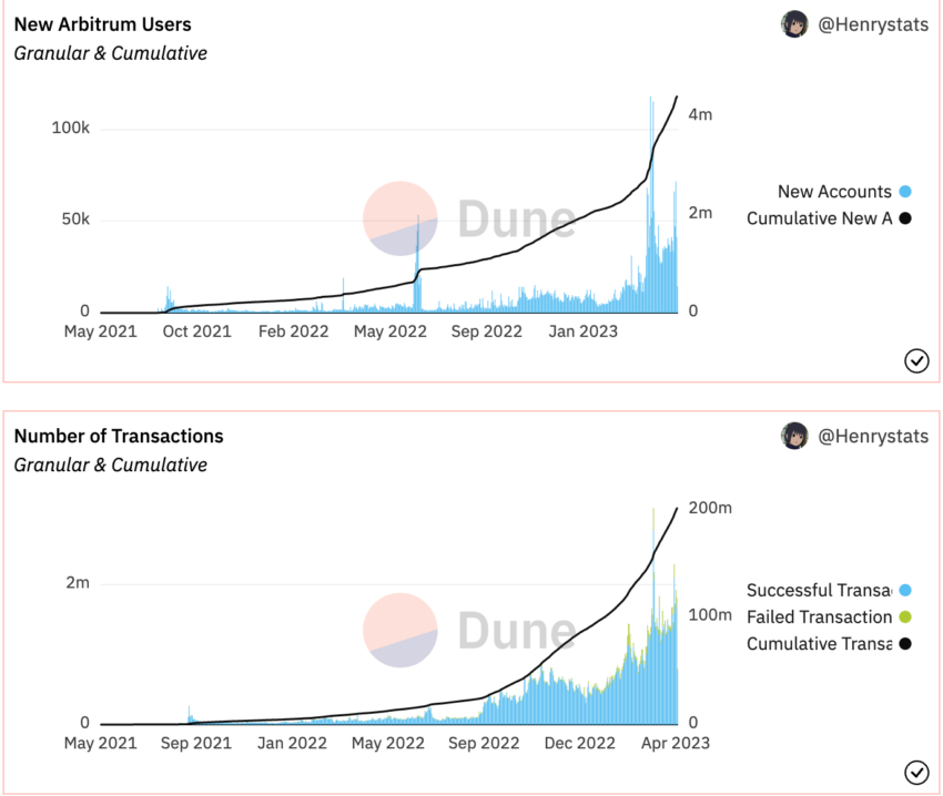 Użytkownicy i transakcje ARB