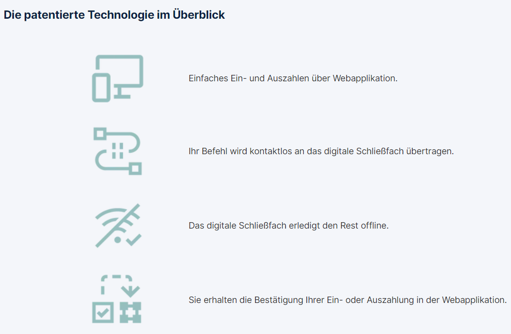 AWT Krypto Zahlungen