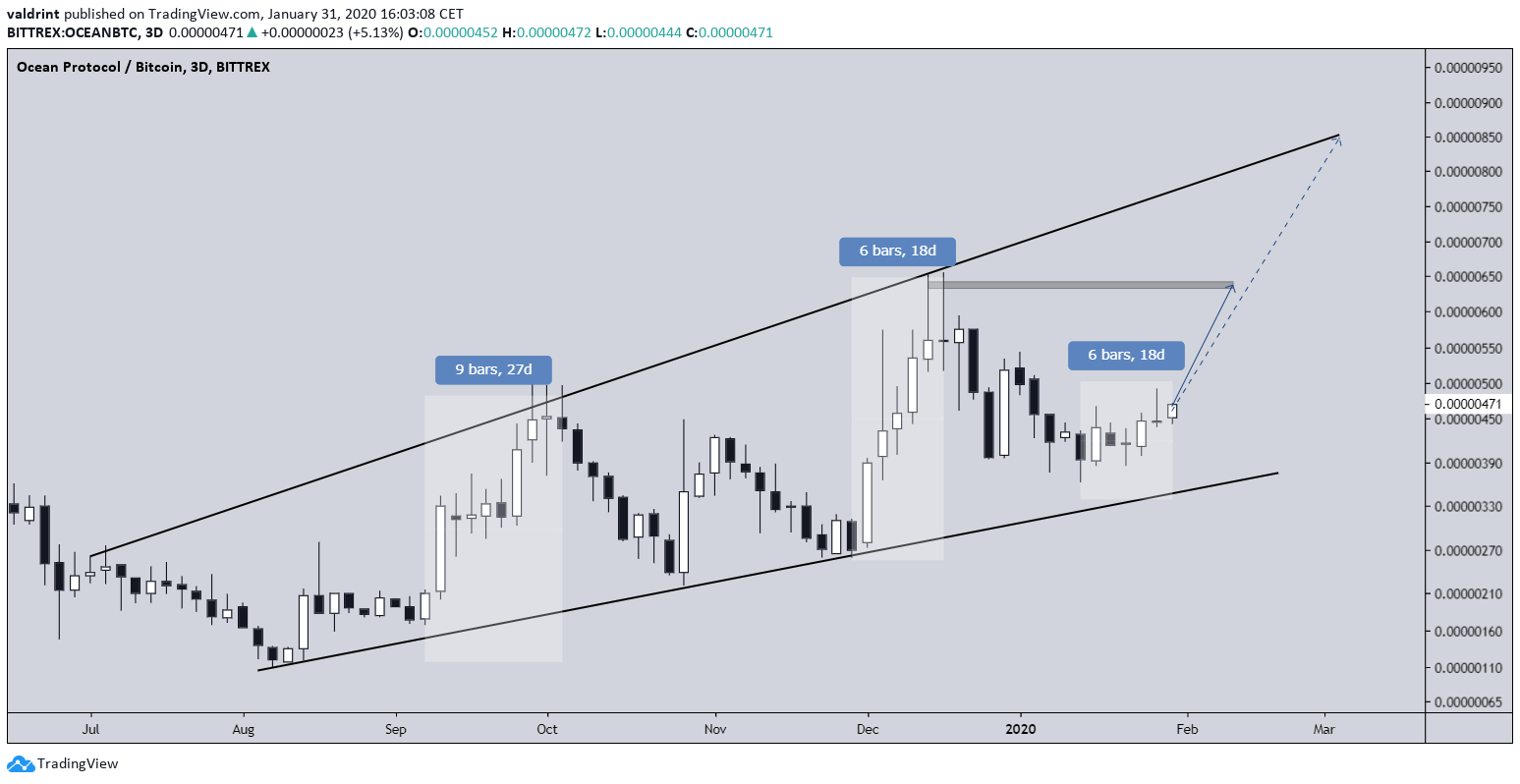 OCEAN Future Movement