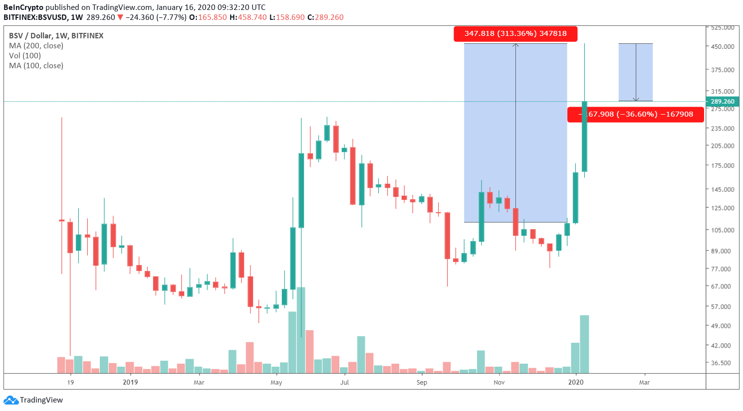 BSV Pump Dump