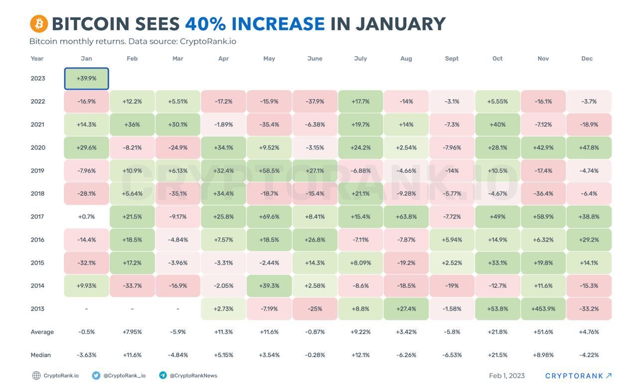 Lịch sử giá Bitcoin. Nguồn: Cryptorank