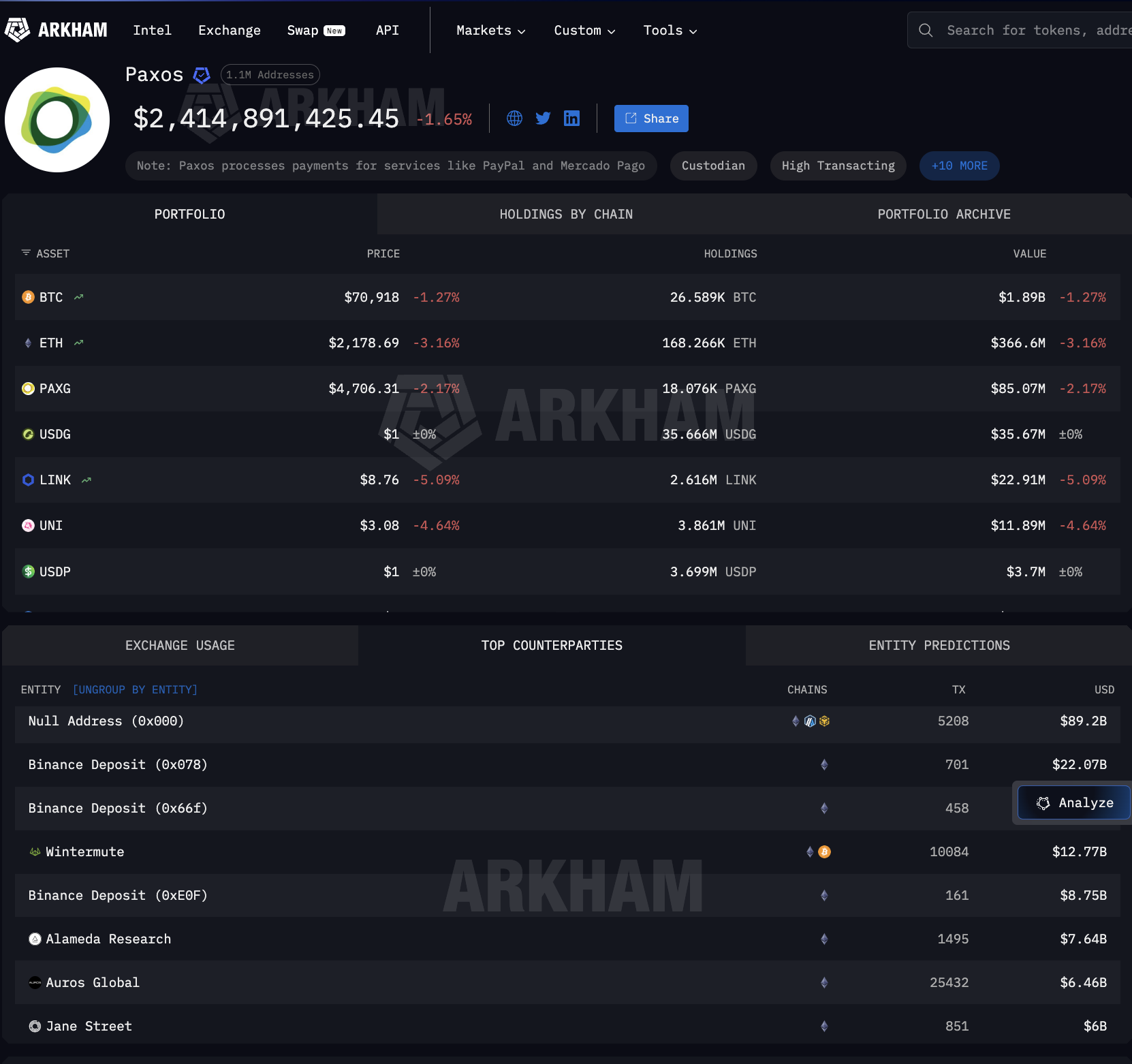 Paxos OUT Counterparties Page 1