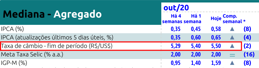 focus_banco-central_dólar
