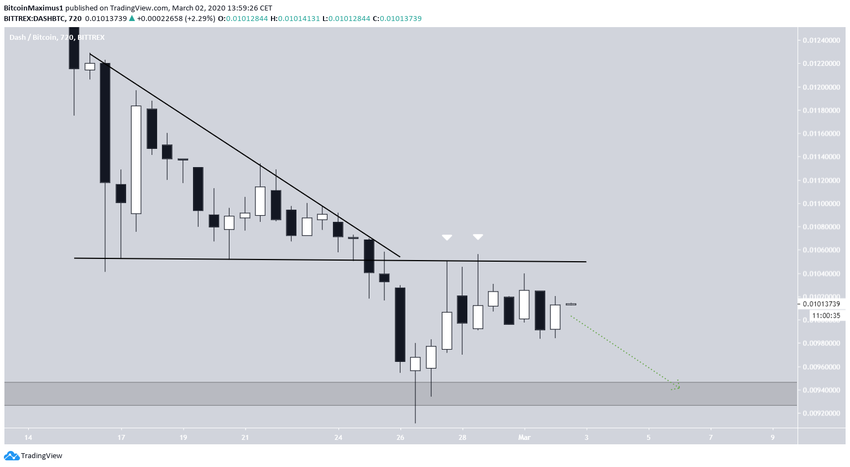 Triangle Breakdown