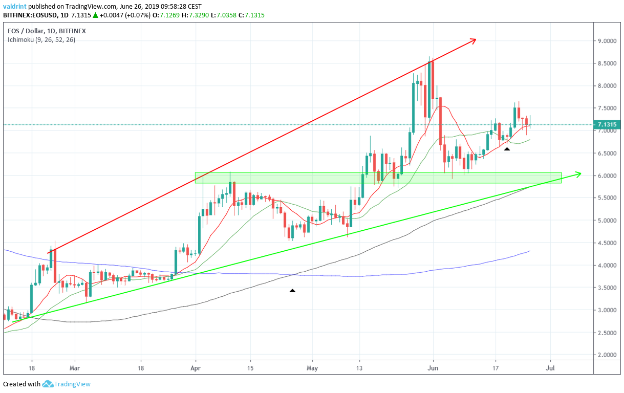 Ascending Broadening Wedge