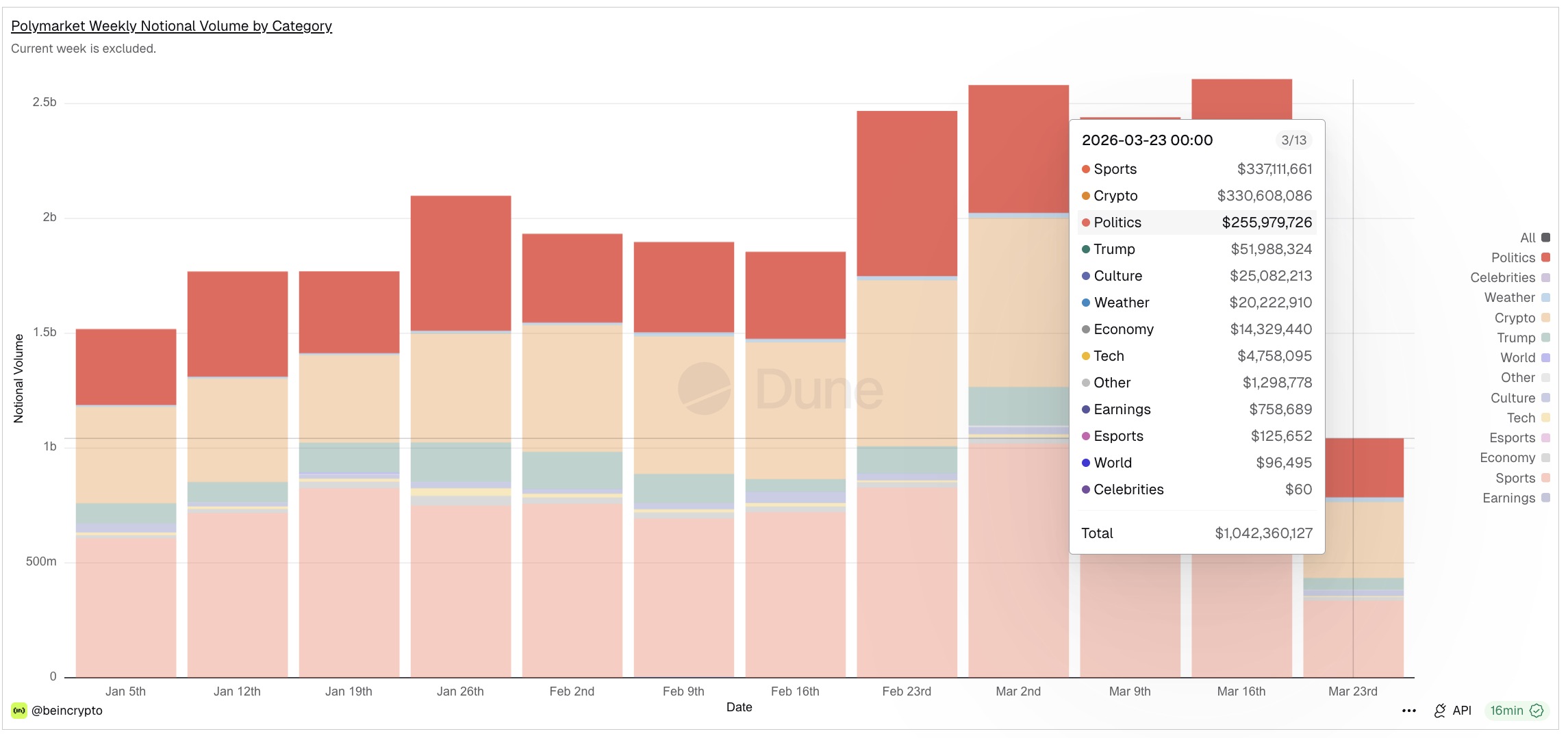 Prediction Markets' Growing Categories