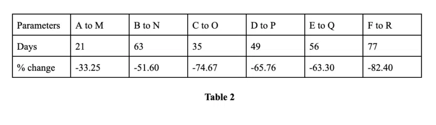 Bảng 2: Tất cả các điểm từ cao đến thấp từ A đến R