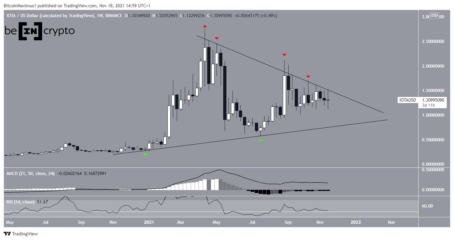 IOTA Triangle