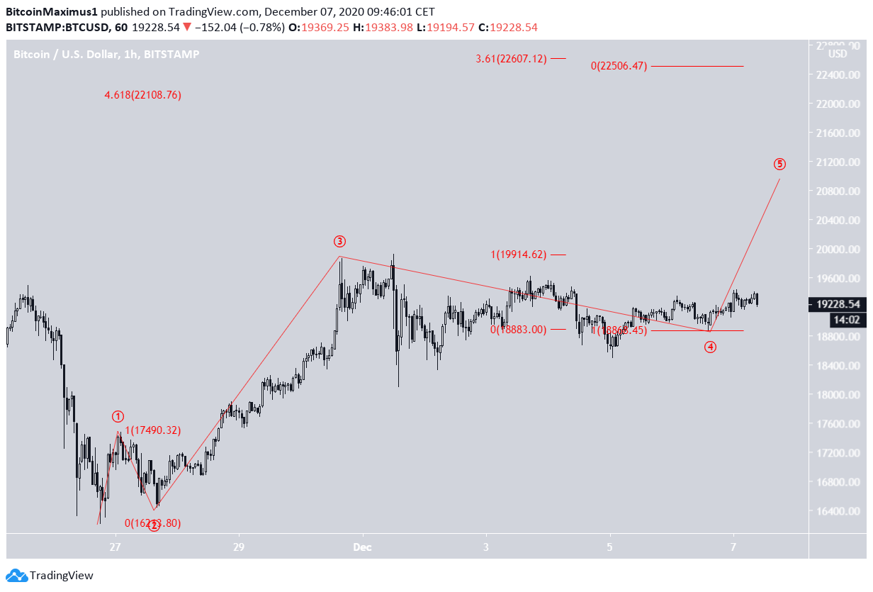 BTC fifth wave