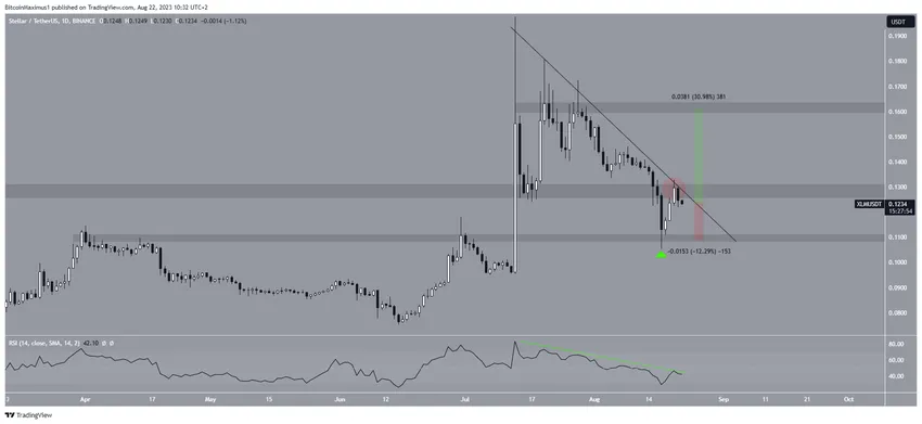 Stellar (XLM) Price Prediction