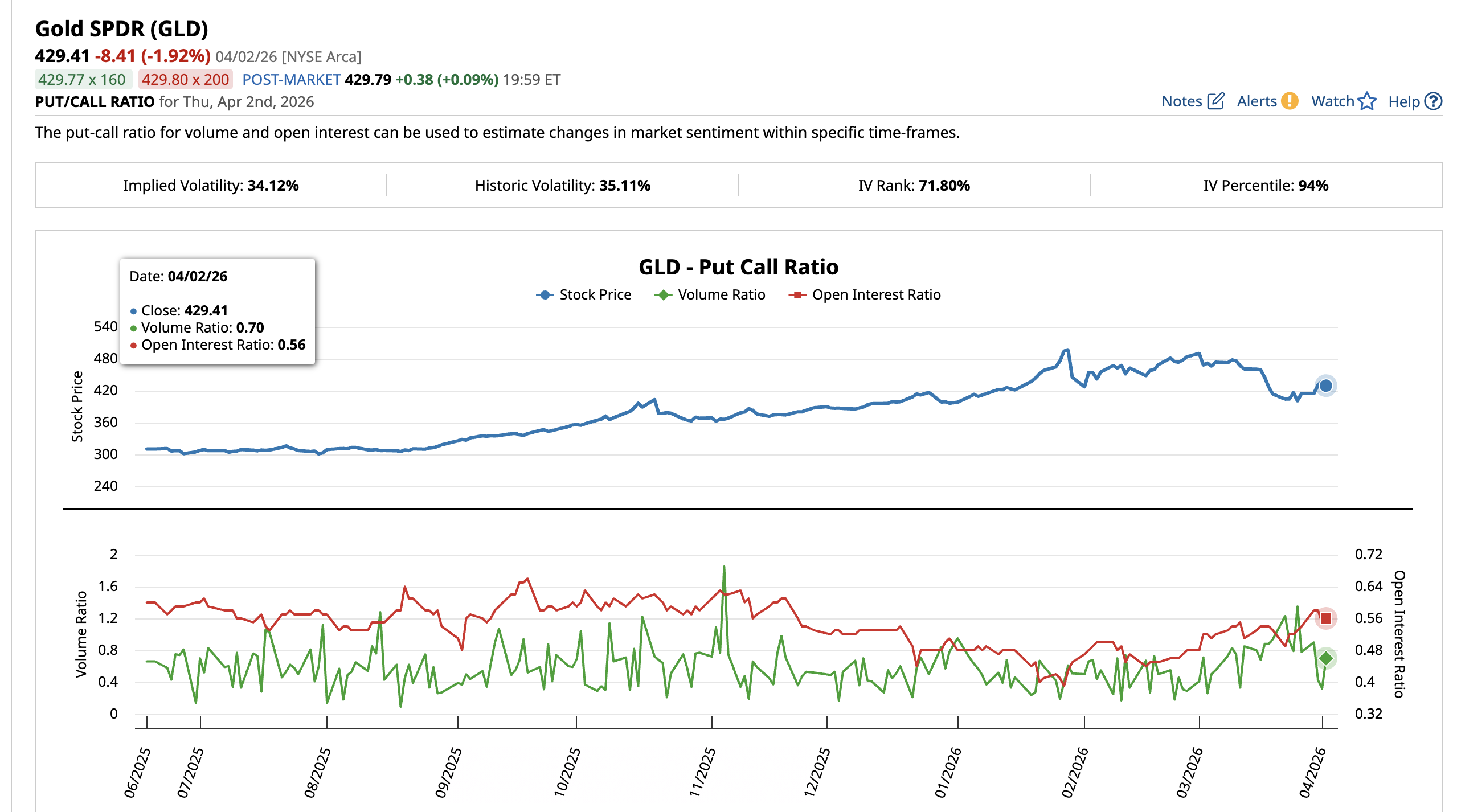 Put-Call Ratio