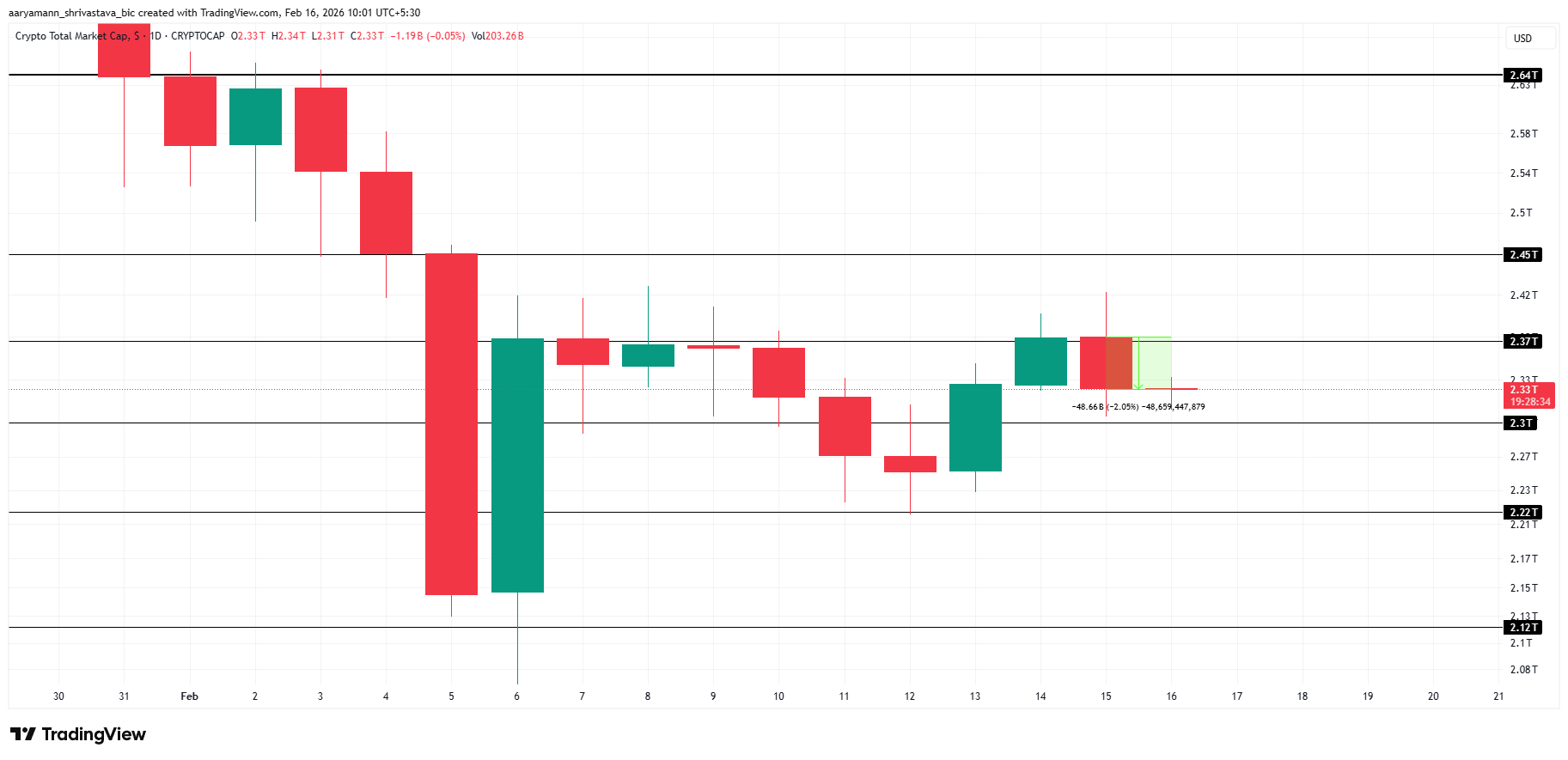 TOTAL Price Analysis