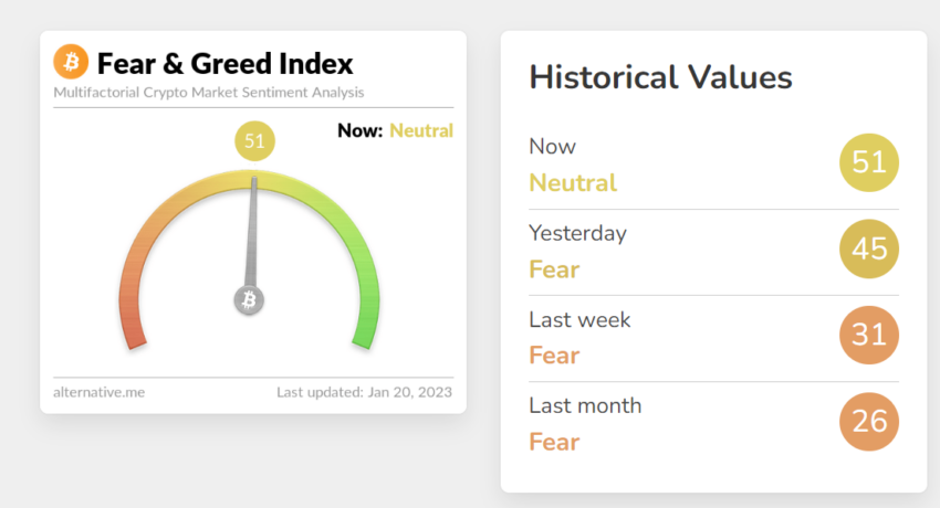 Fear and Greed Index