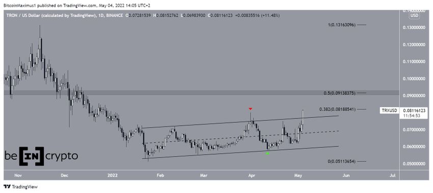 Tron (TRX) - wykres dzienny