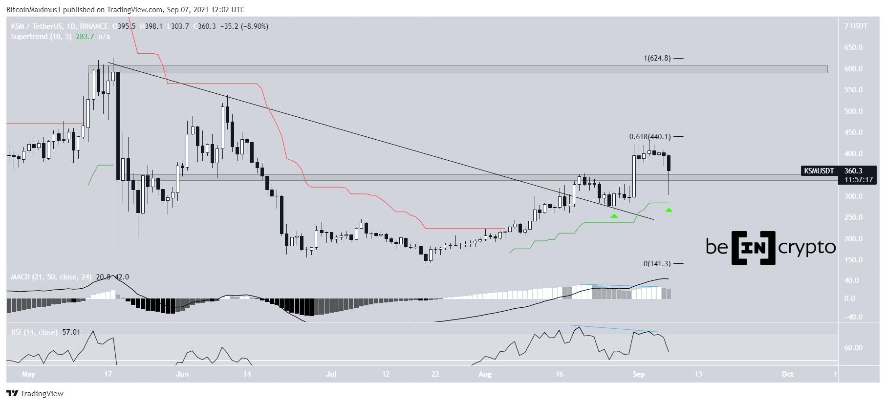 KSM breakout