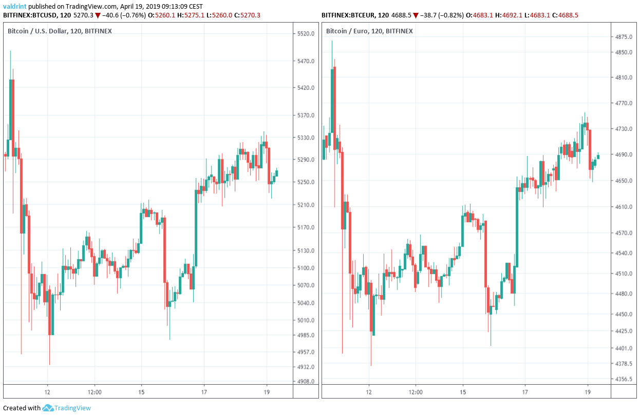Bitcoin Market Outlook