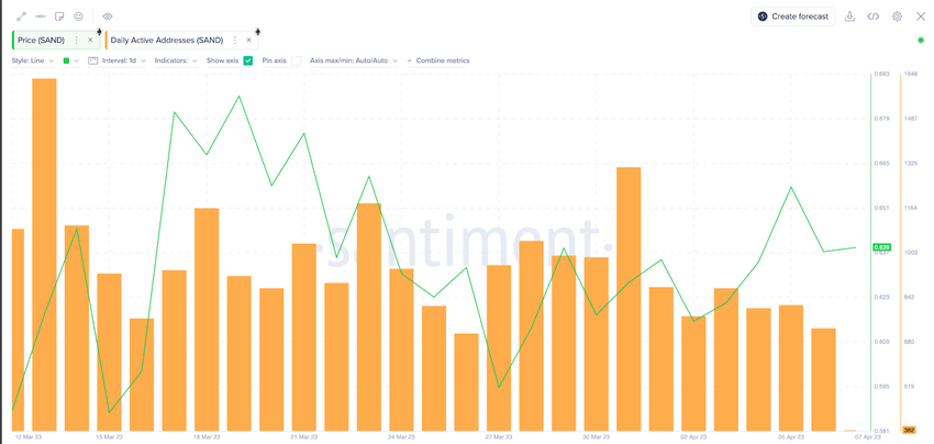 Dzienni użytkownicy