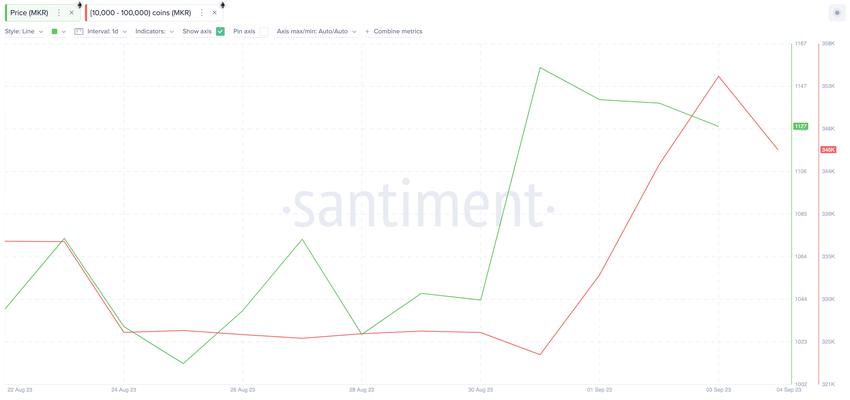 MakerDAO Whales Defy Vitalik Buterin —Will MKR Price Rebound? | Whale Wallet Balances, Sept 2023