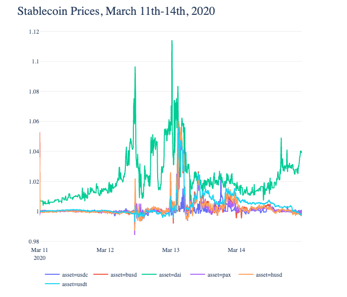 Стейблкоины
