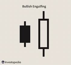 yutan boğa formasyonu