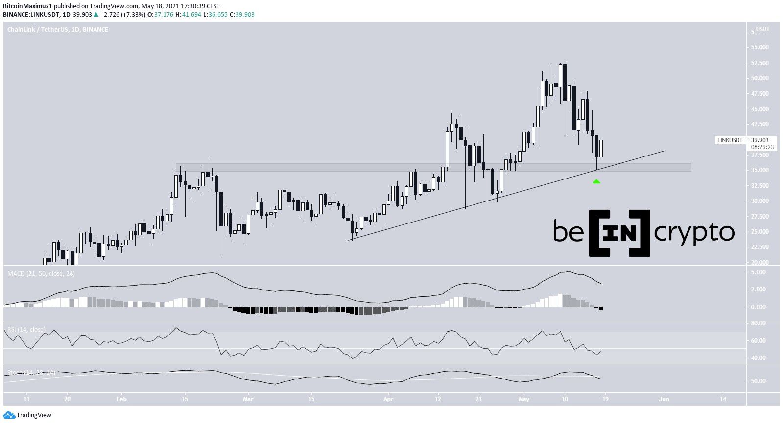 LINK Ascending Support
