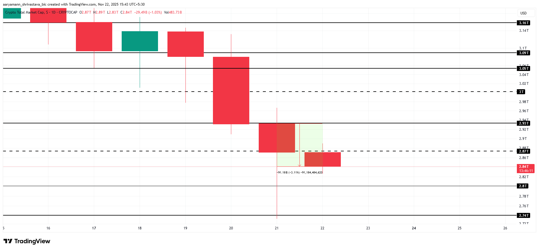 Total Crypto Market Cap Analysis