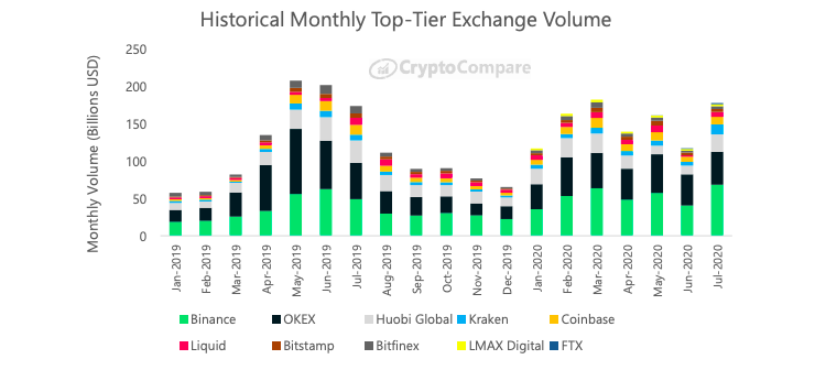 CryptoCompare