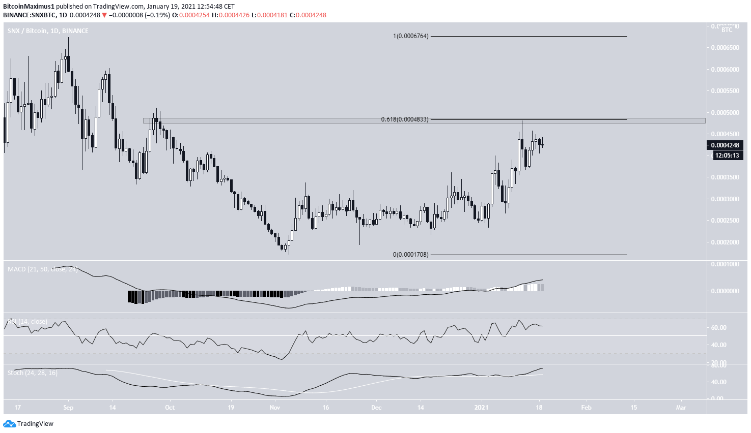 SNX/BTC Movement