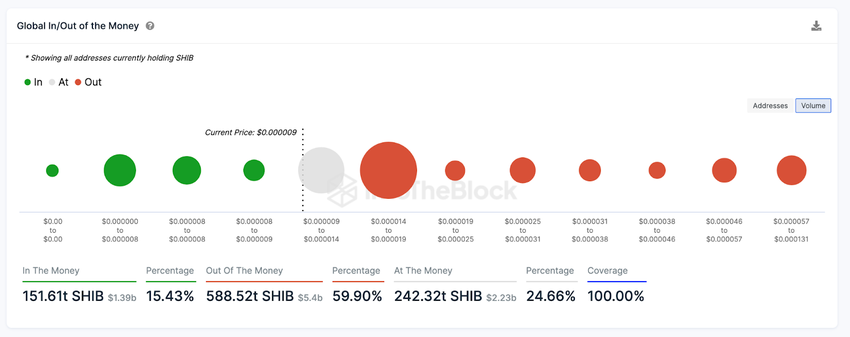 Shiba Inu (SHIB) Price Prediction 
