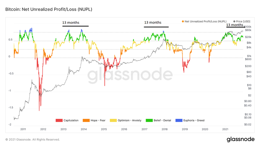 NUPL reading ончейн