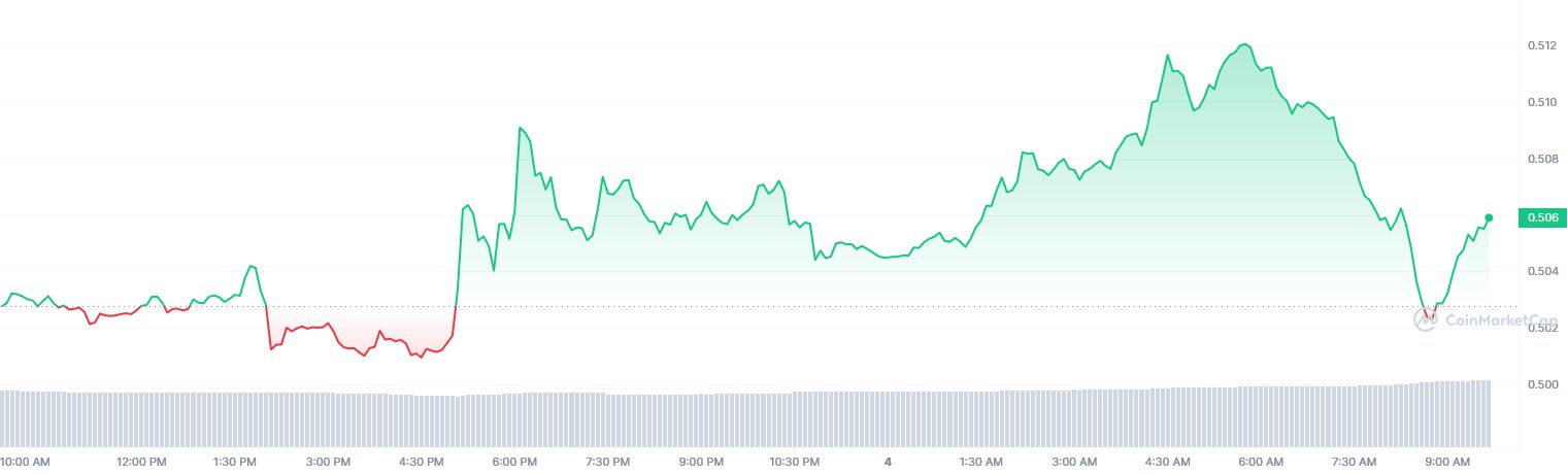 الرسم البياني ما تأثير ذلك على سعر عملة ريبل XRP